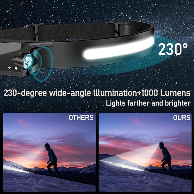 Bud K 48pack Headlamp Rechargeable, 1000 Lumen Headlamps for Adults, 230 Angles Wide Beam Headlamp & Spotlight, 6 Modes, Lightweight Head Lamps for Camping Running Cycling (48)