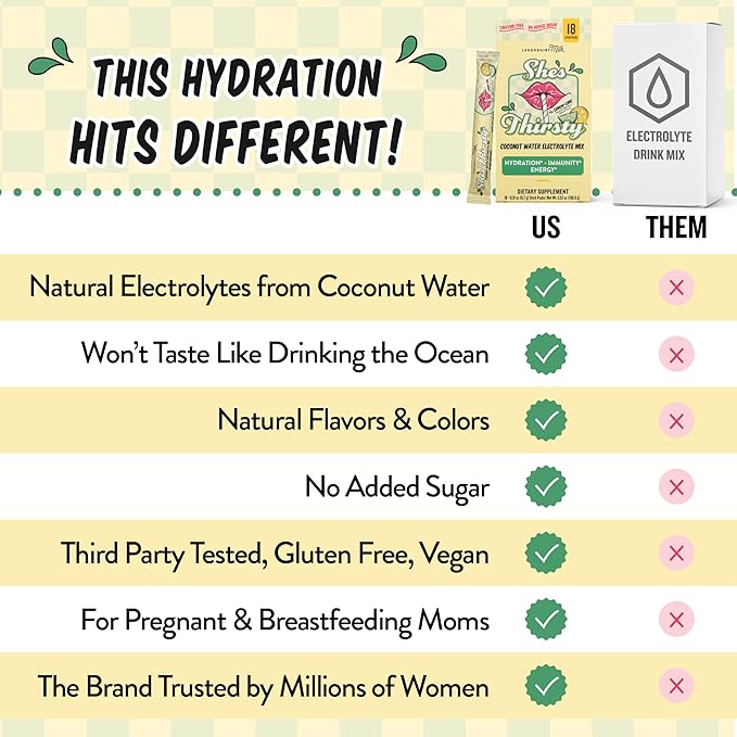 Legendairy Milk She's Thirsty Lemon Lime, No Sugar Added Electrolytes Powder Packets Coconut Water Mix for Women, Instant Hydration Packets, Immune Support, Pregnancy Safe, 18 Ct