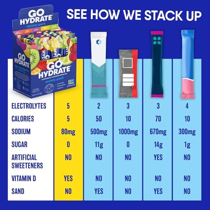 GoHydrate Low Sodium Electrolytes Powder Packets Sugar Free - Instant Hydration Daily Drink Mix - Zero Sugar Water Flavor Packet Singles with Vitamin D - (Lemonade, 30 Packs)