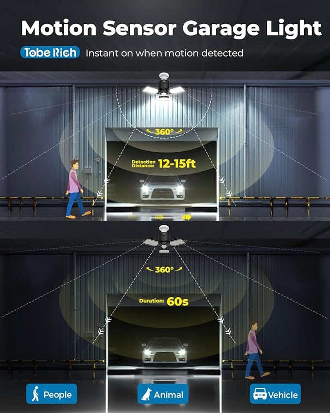 toberich Motion Sensor Garage Lights 2 Pack, 8000LM Motion Sensor Shop Light w/ 3 Switch Modes, 6500K Indoor Motion Activated Light Bulb for Garage, Workshop, Laundry Room, Basement