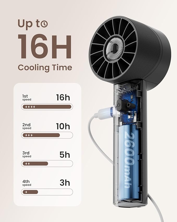 Portable Mini Handheld Turbo Fan, 4 Speed High Velocity Personal Cooling Device [Max 16H], Rechargeable Purse Travel Essential for Vacation/Beach/Trip - Black