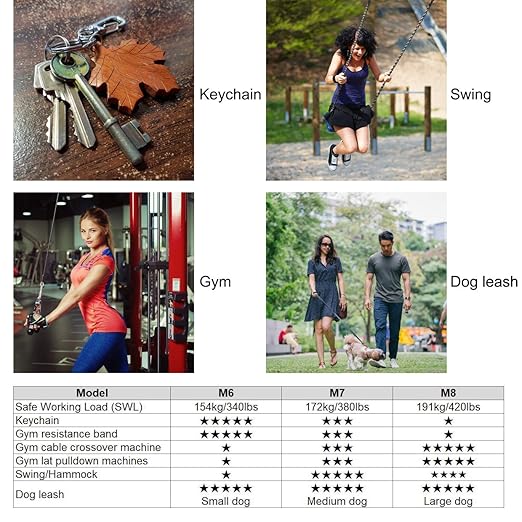 304 Stainless Steel Carabiners -2.76 inch Heavy Duty, Durable & Rust-Free Clips for Gym, Swing, Dog Leashes, Hammocks, Keychains, and More(304,M7 with Screw,Pack of 6)