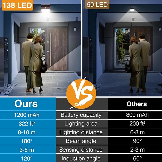 Peasur 16 Packs Solar Outdoor Lights Motion Sensor Solar Security Light Waterproof with 3 Lighting Modes Solar Powered Wall Lights Outside for Garden Fence Yard, Brown