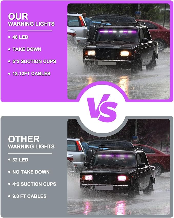 HLauto 604N Emergency Dash Strobe Lights: 2x16.8 inch Purple White Security Light w/Take Down, 48 LED Safety Flashing Warning Hazard Interior Windshield Light Bar for Truck Vehicle