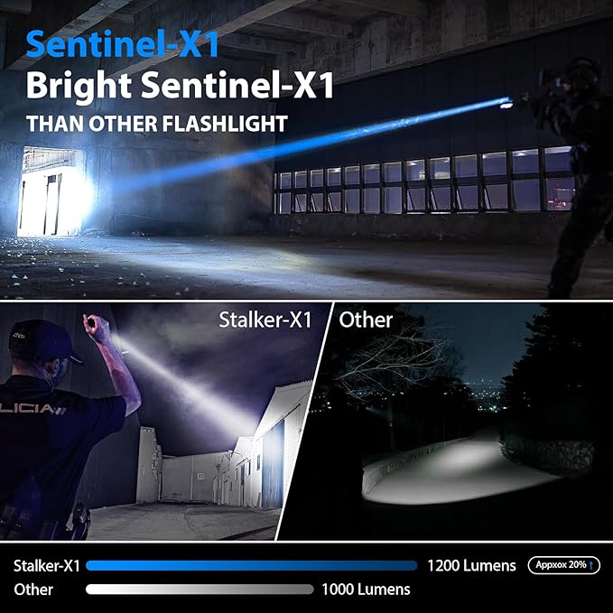 SAOPRKLER Tactical Flashlight 1200 High Lumen Duty Belt Flashlight for Law Enforcement, Premium Police Flashlight with Holster for Duty Belt,led Flashlight Gifts-Sentinel-X1