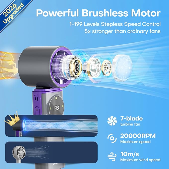 6000mAh Portable Handheld Fan with Ice Cooling, 199 Levels Stepless Speed, 20H Long Battery Life, 20000RPM Turbo Fan Rechargeable Personal Mini Fan for Travel, Outdoor, Makeup (Grey)