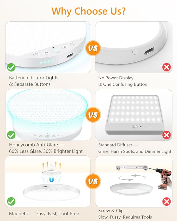 Rechargeable 8W Motion Sensor Ceiling Light Indoor, No Wiring & Magnetic Stick-On, Remote Control for Color & Brightness, Battery Operated Light for Shower, Closet, Bathroom, Pantry, Hallway, 1-Pack