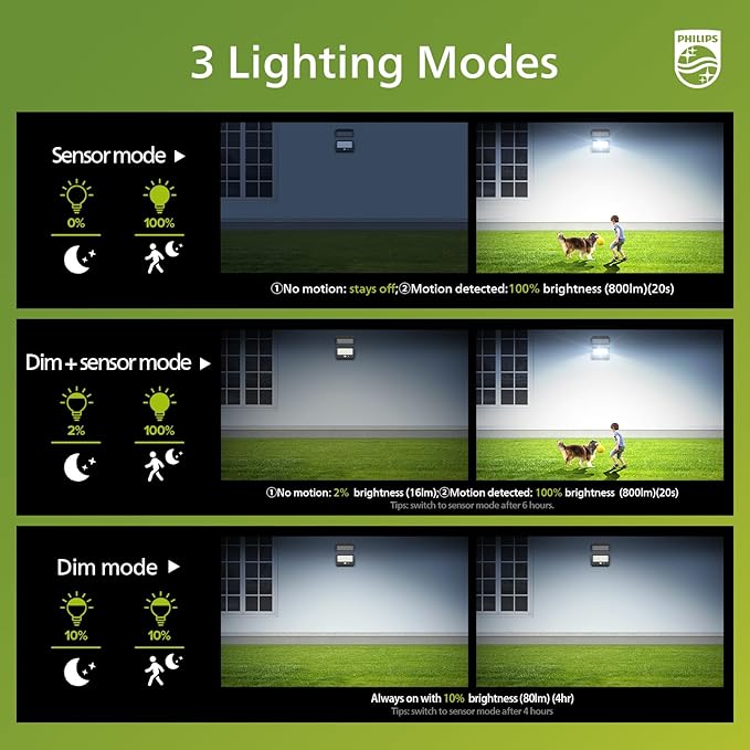 Philips Solar Security Light Outdoor LED 6500K, Solar-Powered Flood Light w/PIR Motion Sensor, Remote Control w/16ft Cable, IP65 Waterproof, 3 Modes (1)