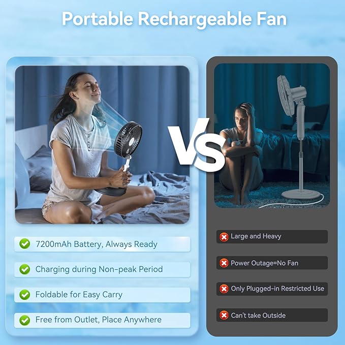 Portable Oscillating Rechargeable Fan, Battery Operated with 4 Speed Settings & Remote Control, Desk Travel Pedestal Fan for Sleeping, Camping, Cruise, RV - Black 8" USB C