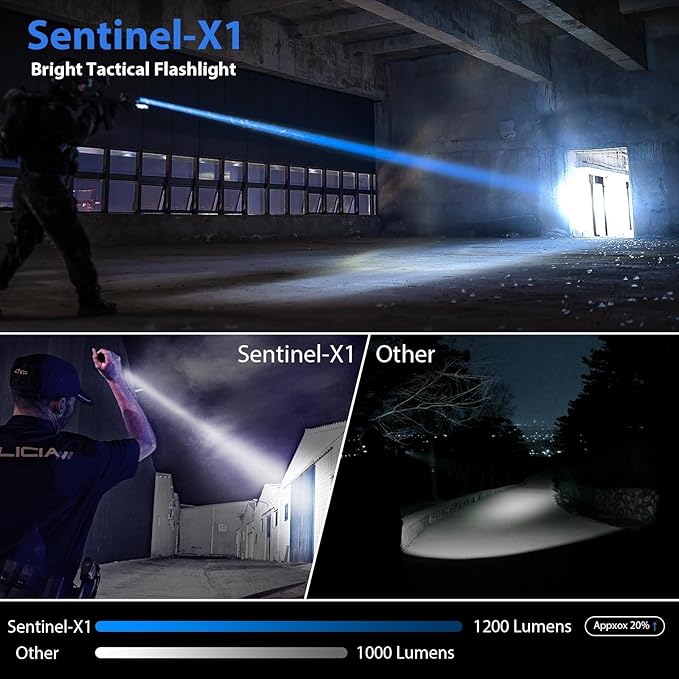 SAOPRKLER Tactical Flashlight 1200 High Lumen Duty Belt Flashlight for Law Enforcement, Premium Police Flashlight with Holster for Duty Belt,led Flashlight Gifts-Sentinel-X1