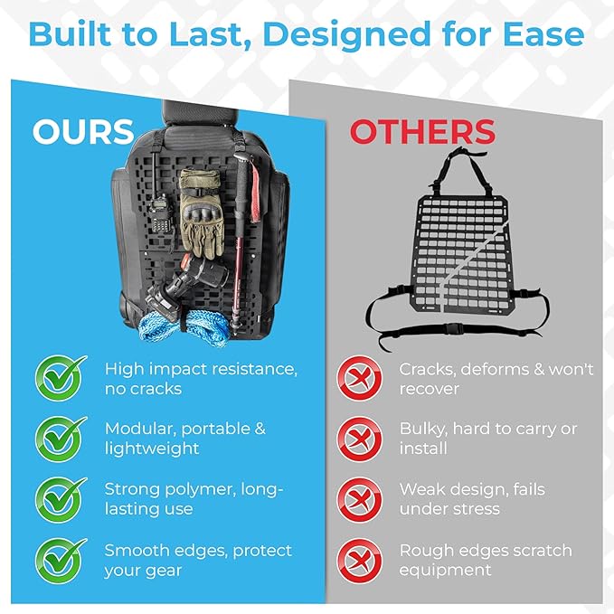 Rigid MOLLE Seat Back Organizer with 3 Tactical Pouch - Heavy-Duty MOLLE Panel for Truck, SUV & Car Interior Storage, Universal Tactical Seat Organizer for Overlanding & Off-Road