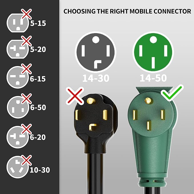 POWGRN NEMA 14-50P to NEMA 14-50R 50 Amp RV/EV Extension Cord 75 FT Outdoor with Grip Handle, Flexible Heavy Duty RV Power Cord Waterproof, 50A 125/250V 6250/12500W STW, Black-Green, ETL Listed