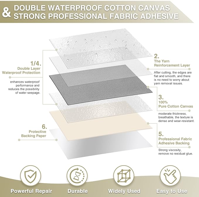 Gheeidau Canvas Repair Tape 4×70 Inch Waterproof Self-Adhesive Fabric Repair Patch for Repairing Boat Covers,Tents,Patio Umbrellas,Car Seats,Luggage,Sofas.(Smoky Grey)