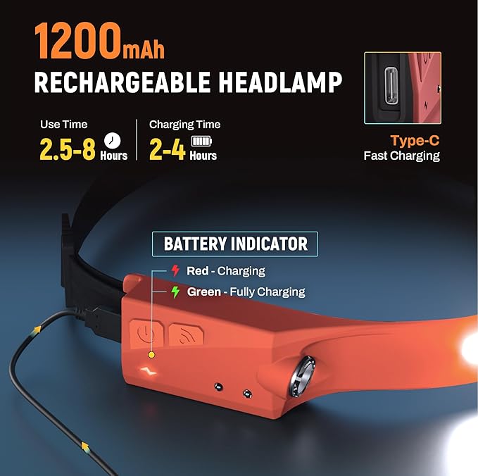 EGUKU Headlamp Rechargeable, Rechargeable LED Headlamps 1200Lumens 2 COB 230°Wide Beam Headlight with Bright 5 Modes Lightweight Waterproof Head Lamp for Outdoor Running, Camping Hiking