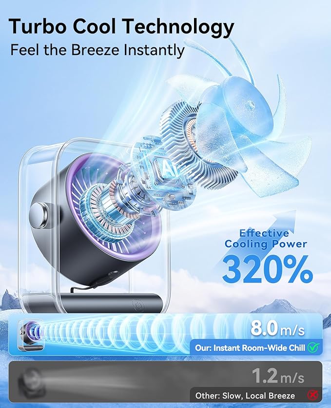 DIGIX Portable Desk Fan for Bedroom, Rechargeable Small Table Fan with 100 Speeds, 90° Rotation, Turbo Airflow, LED Display, Quiet Personal USB Cooling Fan for Office Home Travel Camping, Purple