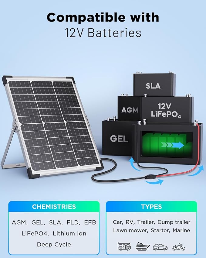 20W Solar Battery Charger & Maintainer, 12V Waterproof Trickle Charger Kit with IP68 Intelligent Controller, Overcharge & Reverse Protection for Car, Boat, RV, Motorcycle, Trailer, Truck