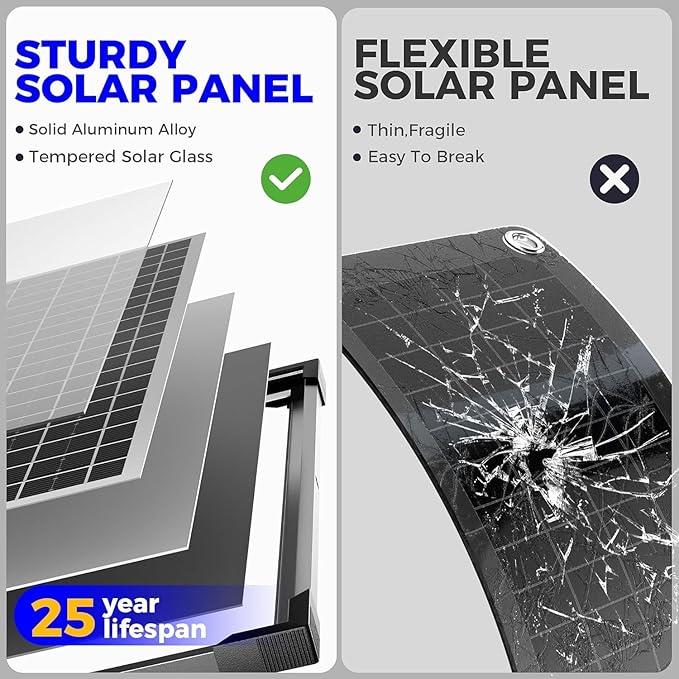Voltset Solar Panel Kit 50W 12V, Solar Battery Trickle Charger Maintainer, Waterproof Solar Panel + Upgrade Charge Controller + Mount Bracket for Boat RV Motorcycle Marine