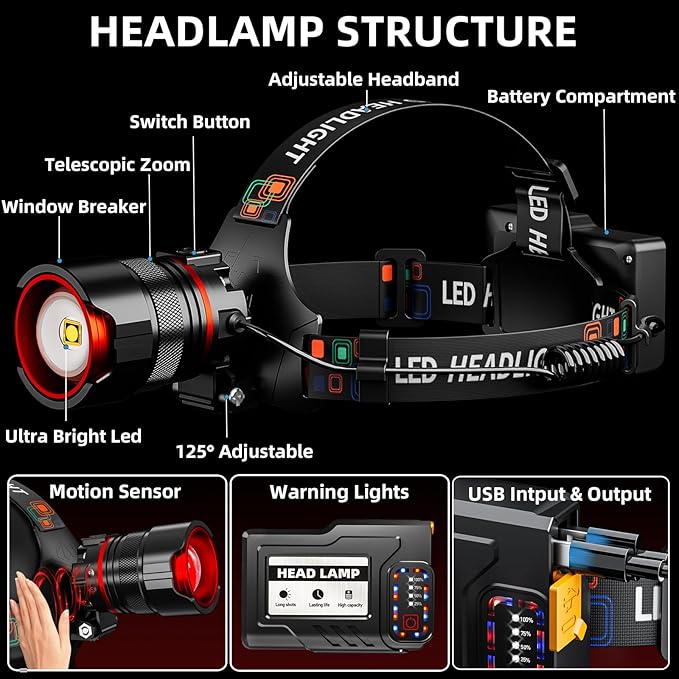 Rechargeable Headlamp 99000 High Lumens, Super Bright LED Head Lamp with Motion Sensor, 12 Modes, IPX7 Waterproof, 125° Adjustable, Zoomable Headlight for Adults, Camping, Cycling, Running