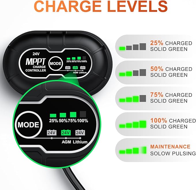 SUNER POWER 24V 20W Solar Battery Charger Maintainer, Built-in Ultra Smart MPPT Charge Controller, Waterproof 20 Watt Solar Panel Trickle Charging Kit for 24Volt AGM, Lead-Acid, Lifepo4 Battery