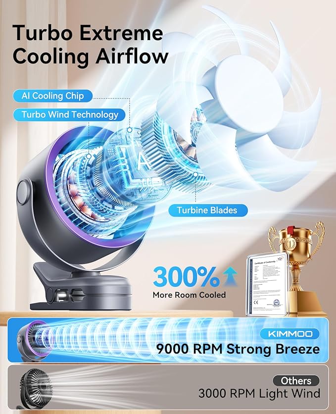 KIMMOO Portable Clip on Fan, 100-Speed Rechargeable USB Fan with LED Display, 360° Rotation & Strong Airflow Desk Fan, Up to 17 Hours Small Battery Fan for Outdoor Travel Camping Treadmill Car (Grey)