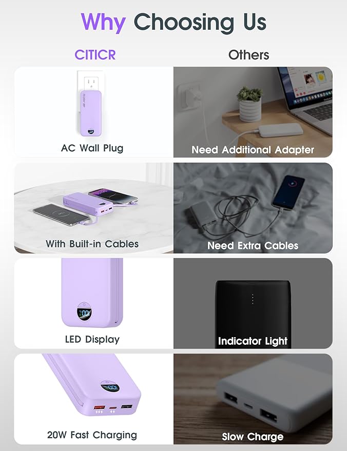 citicr Portable Charger Power Bank, 20000mAh PD20W USB C Fast Charging with Built-in Cables & Wall Plug, External Battery Pack with LED Display, Travel Essentials for iPhone, iPad, Samsung Purple