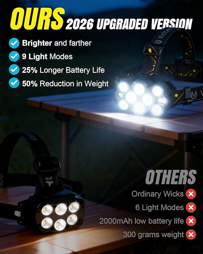 Victoper Headlamp Rechargeable, High Lumen Bright 10 LEDs Head Lamp, 8+2 Modes Head Light with Red Light for Adult, Waterproof Head Flashlight for Outdoor Running, Hunting, Camping, Hiking