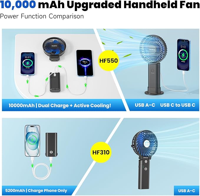HandFan Upgraded 10,000 mAh Quiet Handheld Fan - 4.5 Inch Large Hand Held Fans Reahargeable, 180° Foldable Portable Fan [30 Working Hours] with Lanyard, Base for Disney/Travel/Concerts/Beach/Office