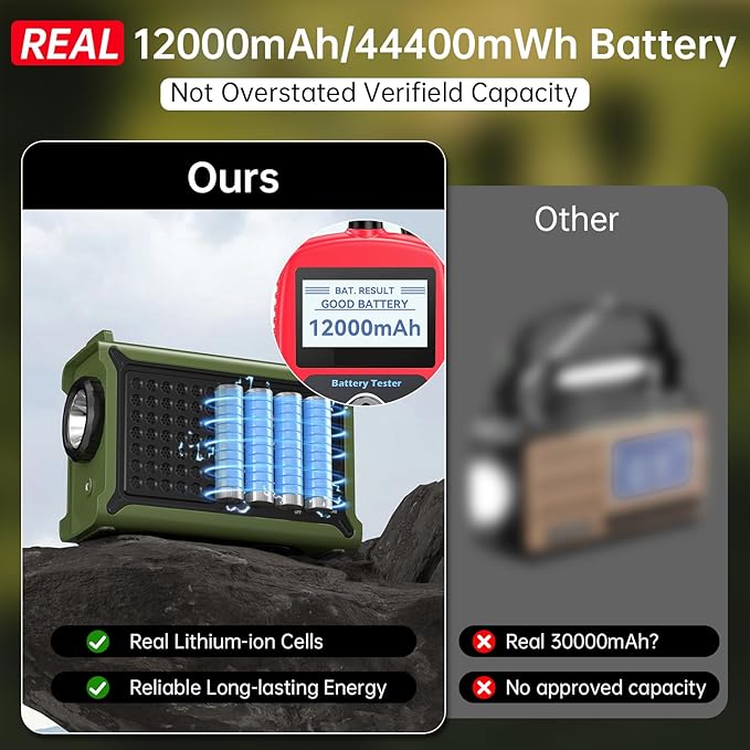 12000mAh/44400mWh Emergency Radio-NOAA Approved Weather Radio with AM/FM Portable Solar Panel/Hand Crank/AC Input Rechargeable Battery and Flashlight SOS Siren Lamp for Indoor/Outdoor Emergencies