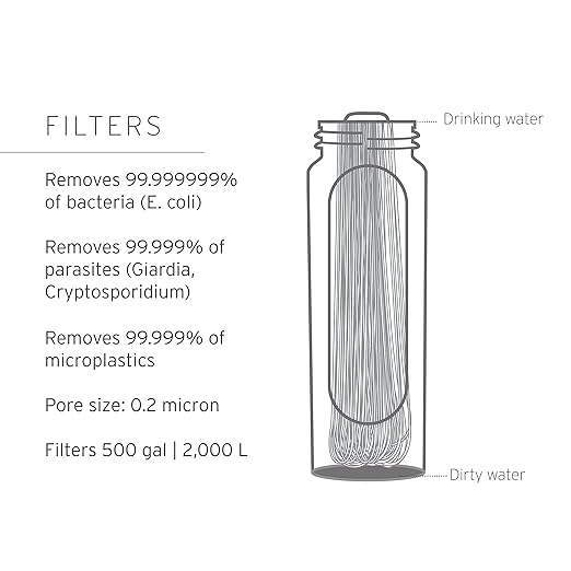 LifeStraw Peak Series - Collapsible Squeeze Bottle Water Filter System – 650ml for Trail Running, Through Hiking, Travel, Cycling, and Fishing; BPA-Free; Mountain Blue