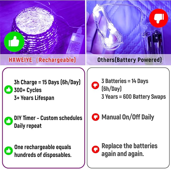 HXWEIYE Rechargeable Fairy Lights Battery Operated, DIY Timer & 8 Modes, 2 Pack 16FT 50LED Twinkle String Lights Indoor, Led mini Lights for Bedroom Wedding Dorm Christmas Tree Decor (Purple)