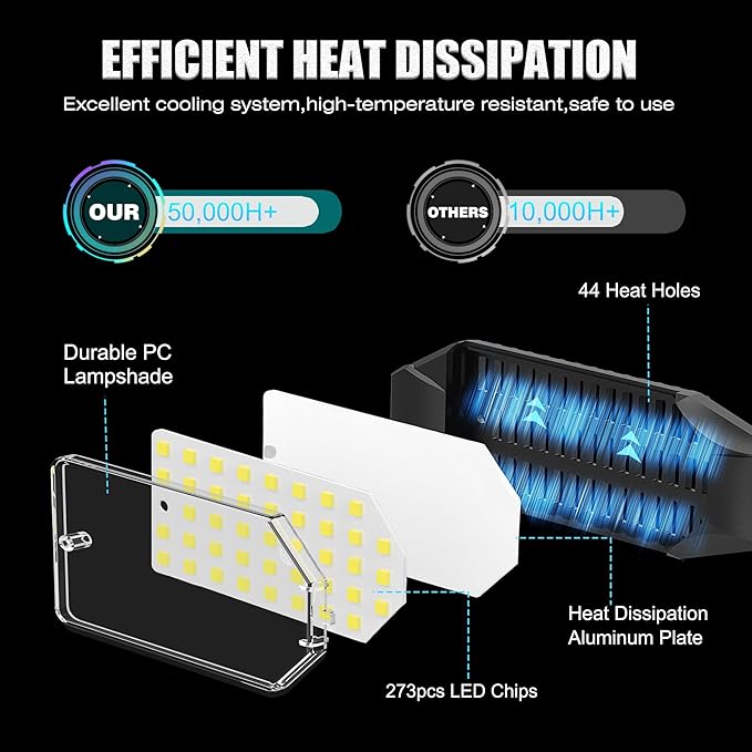 BRAINIAC 100W LED Garage Lights, 10000LM Super Bright Shop Lights with 6 Adjustable Panels, Deformable Garage Ceiling Light Bulb for Workshop, Barn, Basement, Warehouse 2 Pack