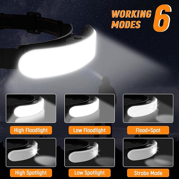 Rechargeable Headlamp High Lumen, 230° Wide Beam 1800 Lumen Super Bright Head Lamp, 6 Modes Head Lights for Forehead, 90° Rotatable Headlight, LED Headlamps for Adults Mechanic Hardhat Camping (2Pack)