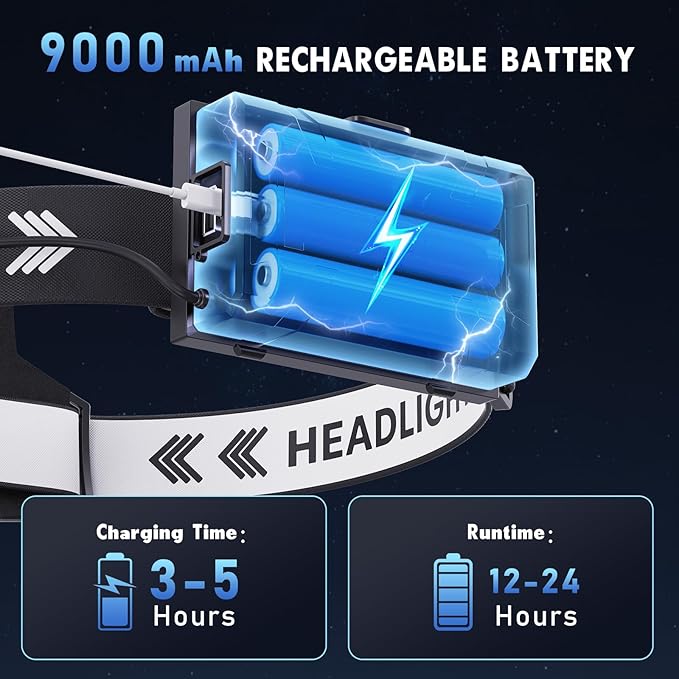 Super Bright Headlamp 2-Pack, Rechargeable 99000 Lumens Head Lamps for Adults, 7 Modes, Zoomable Head Light, USB-C Fast Charging, Waterproof for Camping, Hiking, Fishing