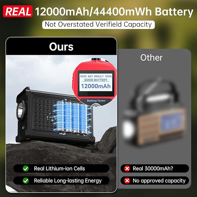 NOAA Emergency Weather Radio-12000mAh/44400mWh Radio Portable AM/FM with Solar/Hand Crank/USB Rechargeable Battery/SOS Alarm for Indoor/Outdoor Emergencies