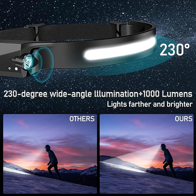 20Pack Headlamp Rechargeable, 1000 Lumen Headlamps for Adults, 230 Angles Wide Beam Headlamp & Spotlight, 6 Modes, Lightweight Head Lamps for Camping Running Cycling
