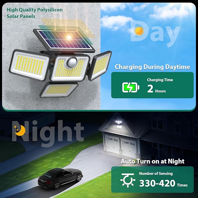 4500LM Solar Lights Outdoor, 4 Adjustable Heads Motion Sensor Lights, 3 Modes, 6500K, IP65 Waterproof Solar Security Wall Lights, Remote Control Flood Lights, Garden, Outside, Backyard, 4 Pack