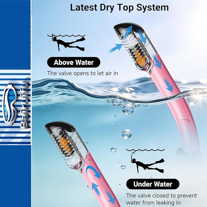 Bairuifu 2-Pack Snorkel Gear for Adults | Enhanced Anti-Fog & Anti-Leak Snorkeling Mask | Breath-Free Dry Snorkel | 180° Panoramic View with Quick-Dry Bags