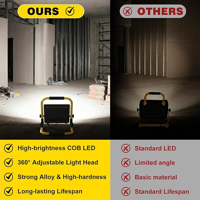 LED Work Light 10000 Lumens, Portable Work Light with Stand, 72 LED COB 6500K, IP66 Waterproof Outdoor Lights, 360° Adjustable Mechanic Light for Garage, Construction, Camping, Shop Lights for Garage