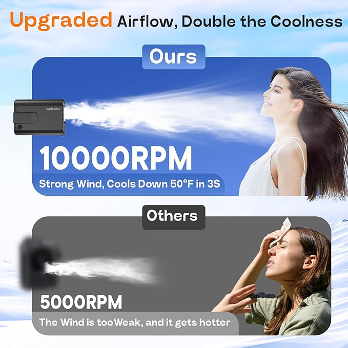 AI Portable Personal Waist Neck Rechargeable Fan, 3-Speed 10000RPM Brushless Motor Desktop Fan Hands-Free Neck Hanging Fans, 20-Hour Runtime, Wearable Portable Fans for Camping and Worksites
