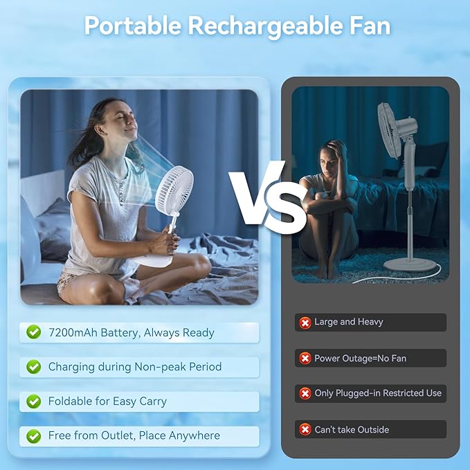 Portable Oscillating Rechargeable Fan, Battery Operated with 4 Speed Settings & Remote Control, Desk Travel Pedestal Fan for Sleeping, Camping, Cruise, RV - White 8" USB C
