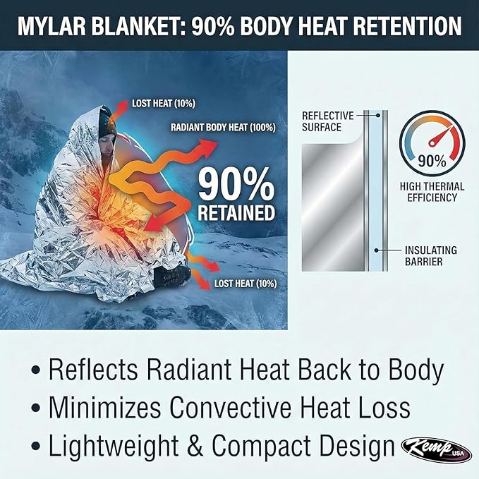 Kemp USA Emergency Mylar Blanket Lightweight Thermal Reflective Survival Blanket First Aid Disaster Preparedness Camping Vehicle Bug Out Bag Emergency Supply Gear (100)