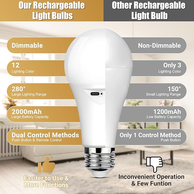 Yochoice Rechargeable Battery Operated Light Bulb with Remote Control, Dimmable LED A19 Bulb with 9 Colors Selectable & 3 Timer, Wireless Light Bulb for Wall Sconce, Non-Hardwired，2 Pack