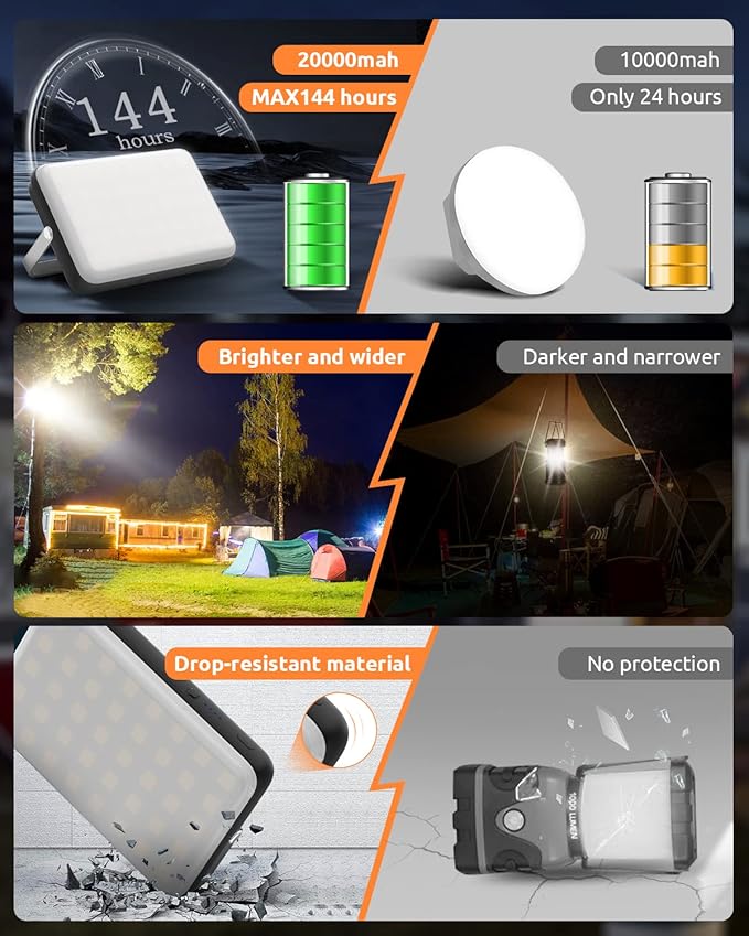 Eventek LED Camping Lantern Rechargeable, 20000mAh Portable Camping Lights up to 144 Hours & 4 Light Modes, IPX5 Waterproof Camping Essentials for Power Outages, Emergency, Tent, Gift for Men