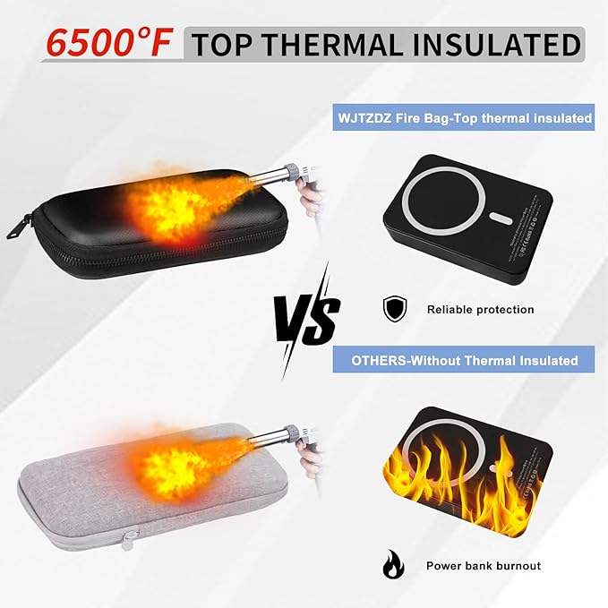 6500°F Fire-Resistant Hard Protective Travel Case,Waterproof Electronic Organizer for Anker/Jackery/RAVPower Power Bank with Fireproof Zipper,Shockproof EVA Carrying Case for Cell Phones/Earbuds