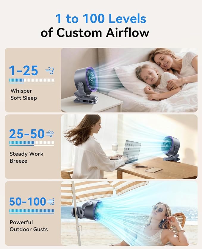 KIMMOO Portable Clip on Fan, 100-Speed Rechargeable USB Fan with LED Display, 360° Rotation & Strong Airflow Desk Fan, Up to 17 Hours Small Battery Fan for Outdoor Travel Camping Treadmill Car (Grey)