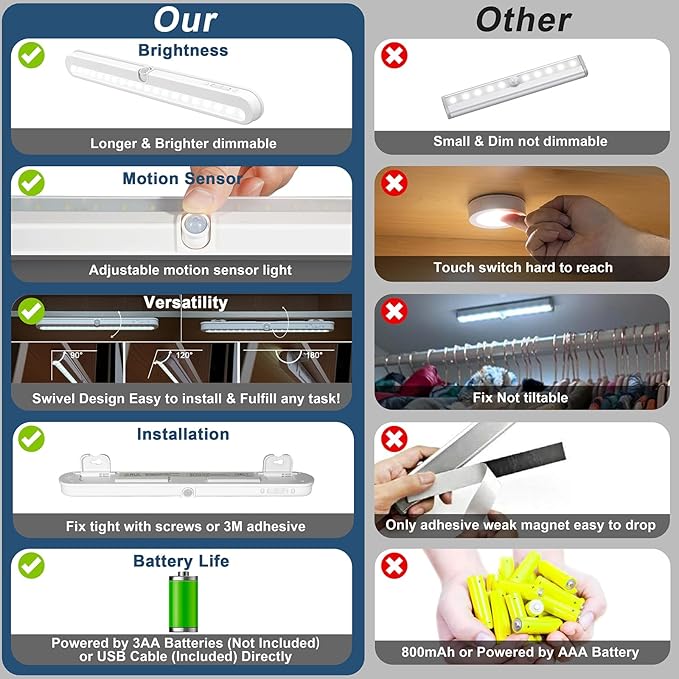 BLS T01L LED Closet Light, Super Bright 20 LED Under Cabinet Lighting Battery Powered/DC Input Wireless Motion Sensing Light, Auto On Off Switch, Motion Sensor & Light Sensor, Light Beam Adjustable