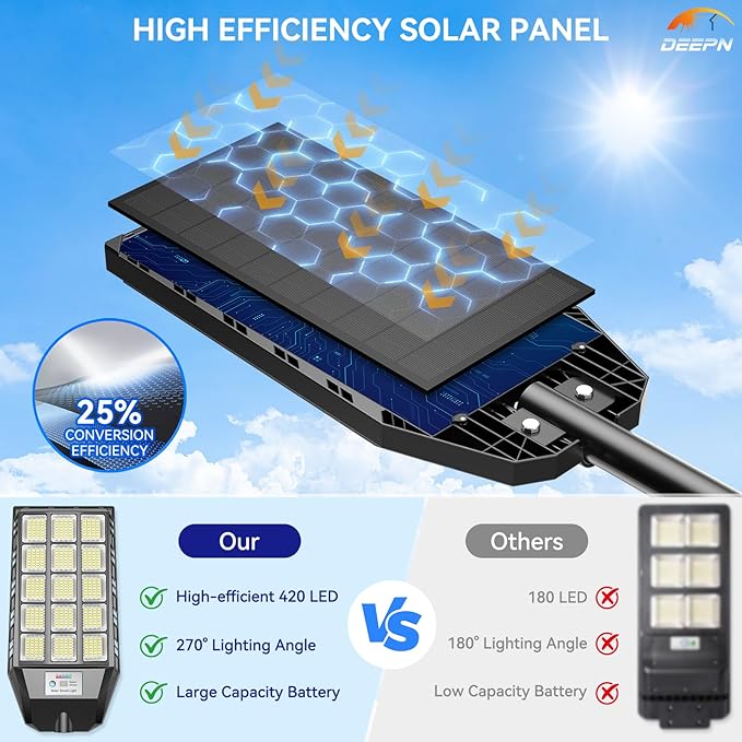 Deepn Solar Lights Outdoor Waterproof, Solar Street Lights Outdoor, 6500K LED Dusk to Dawn Security Flood Light Motion Sensor with Remote Control for Yard, Parking Lot, Porch, Garages, Garden, 4 Pack