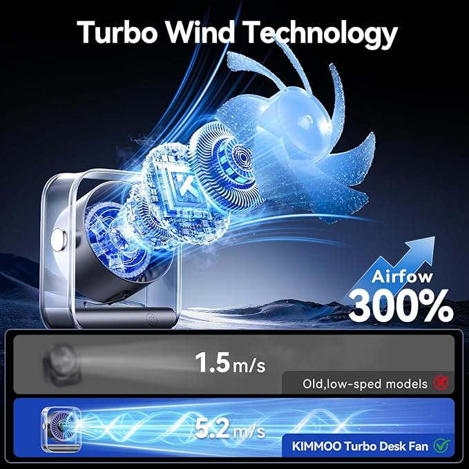 KIMMOO Rechargeable USB Desk Fan, Quiet Table Fan with Turbo Airflow, 100 Speeds, Digital Display, 90° Rotating, Small Battery Desktop Fans for Bedroom Home Office Travel, Purple