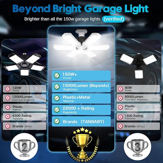 TANBABY 1 Pack LED Garage Lights, 150W Deformable Garage Light Bulb, 15000LM 6500K Daylight, 6+1 Adjustable Panels, E26/E27 Screw-in Ceiling Light for Basement