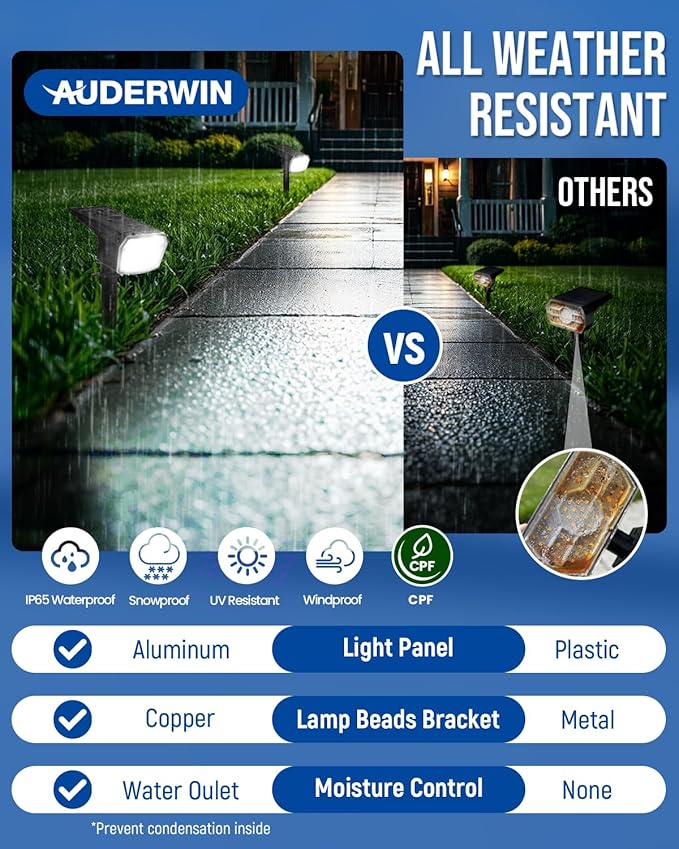 AUDERWIN Solar Spot Lights Outdoor Waterproof 10 Pack IP65, 63 LED 3 Lighting Modes Spotlights for Yard Garden House Garage Pathway